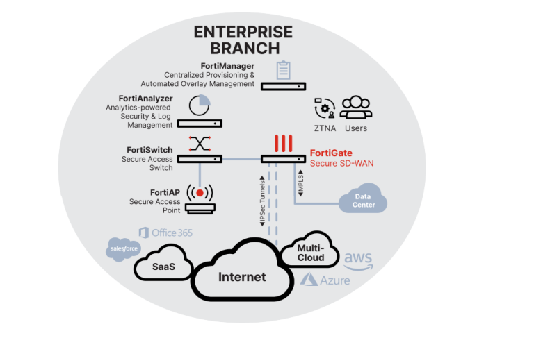 120g-usecase-feature
