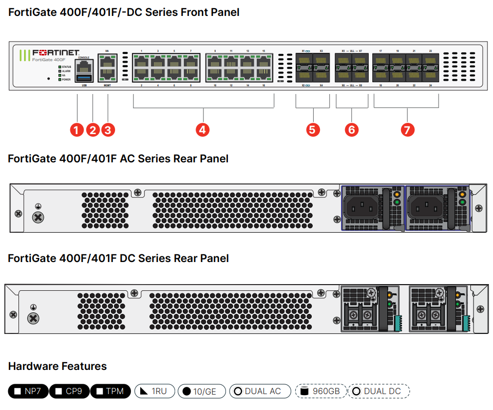 fg400f-401f-hardware-specs